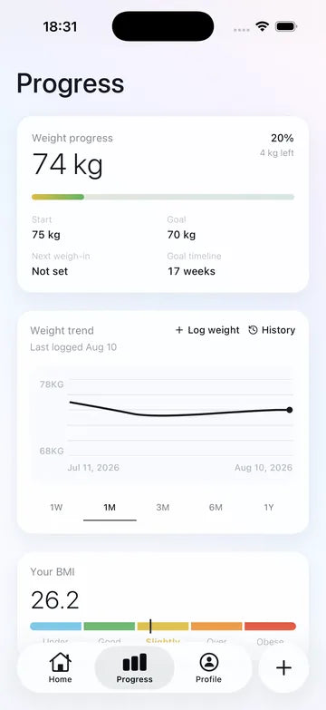 Fitroom progress dashboard